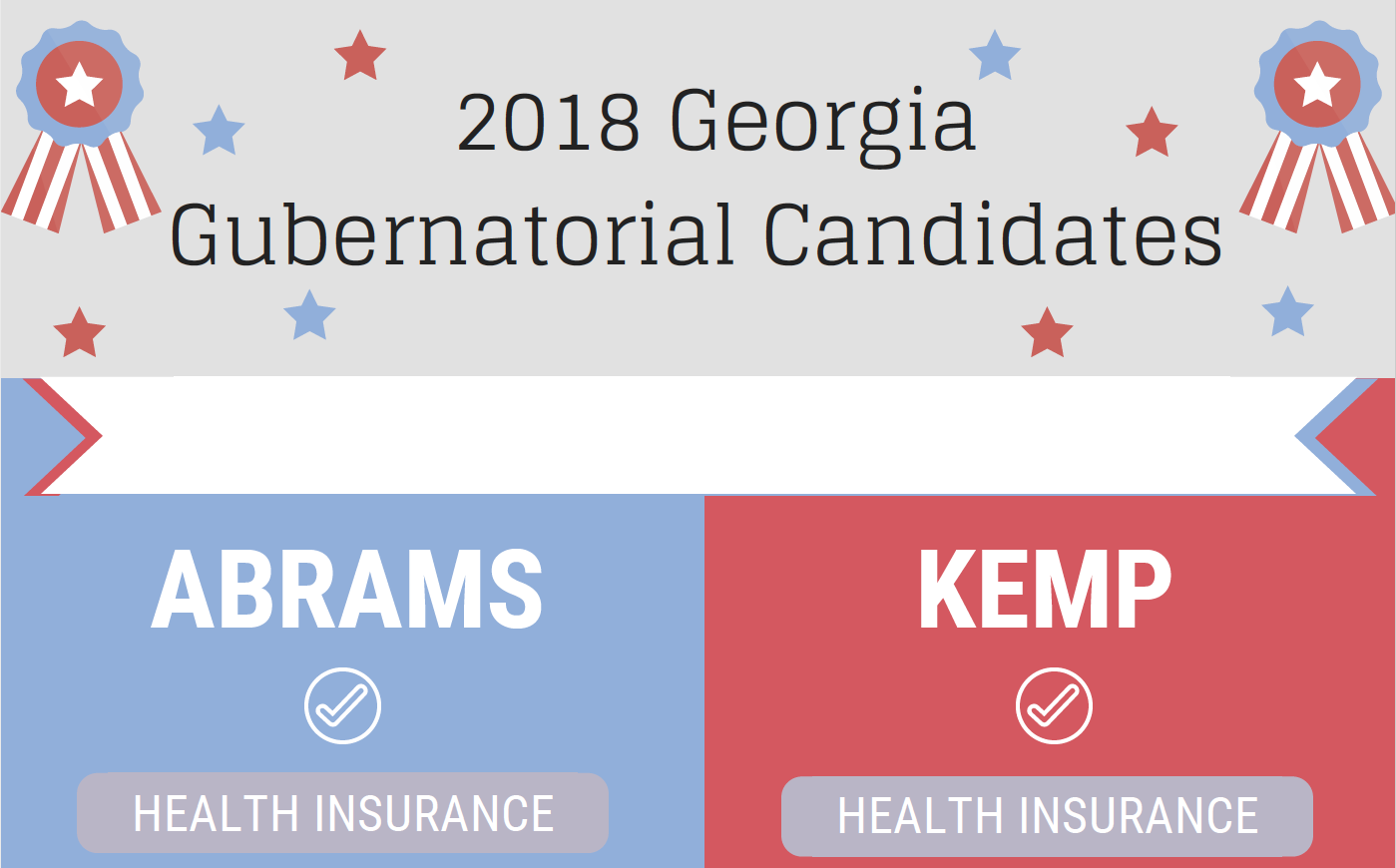 UGA students help Georgia voters identify candidate views on health policy
